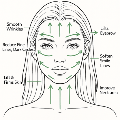 Gua Sha stone stainless steel